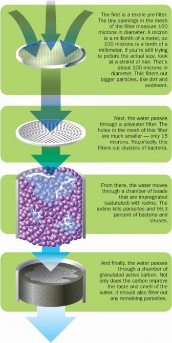 The LifeStraw explained: How it filters water and eradicates disease 